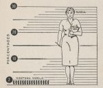 (26124) Drawing, Percentage of Women Engineers in the United States and Russia, 1963 (26124) Drawing, Percentage of Women Engineers in the United States and Russia, 1963